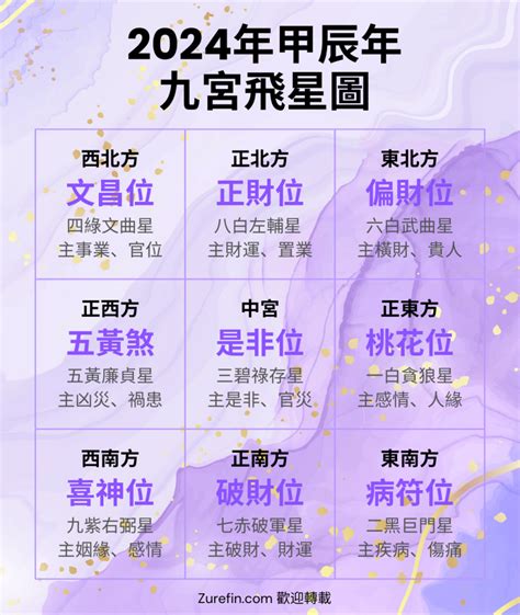 2024年 九運|【2024年九宮飛星圖＋風水擺位】